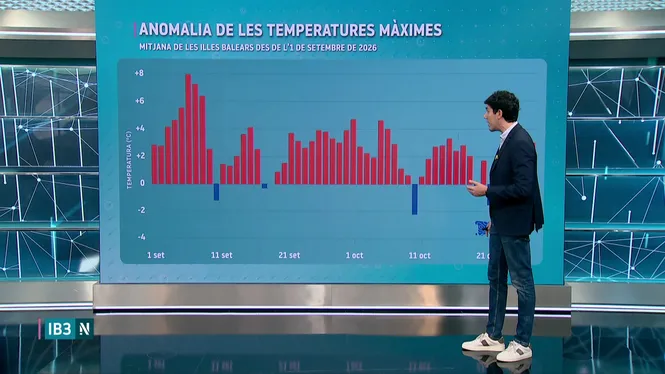EL TEMPS IB3 - EDICIÓ MIGDIA 27/10/26