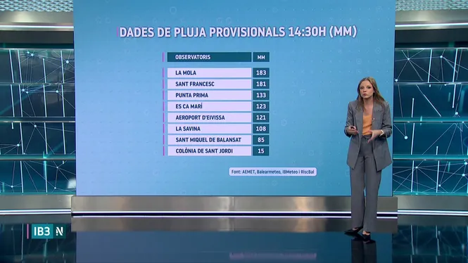 EL TEMPS IB3 - EDICIÓ MIGDIA 18/10/26