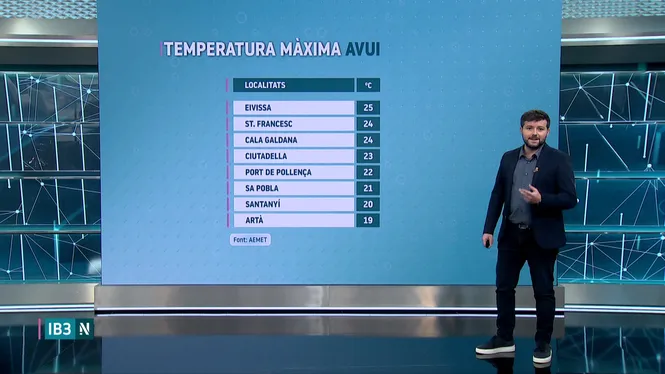 EL TEMPS IB3 - EDICIÓ VESPRE 20/10/26 