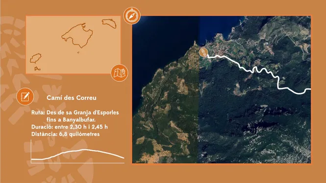 CAMÍ DES CORREU