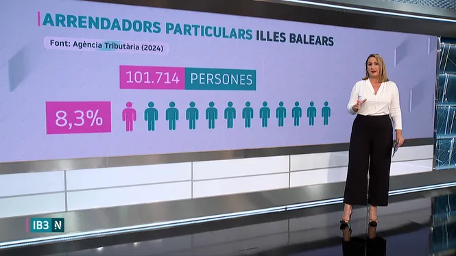 IB3 NOTÍCIES CAP DE SETMANA MIGDIA 04/10/2026